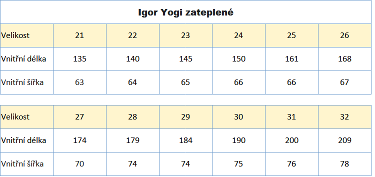 Igor yogi zimní gumovk 21_32